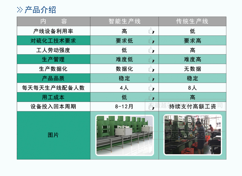 鞋底自動化生(shēng)智能産線詳情頁-5.JPG